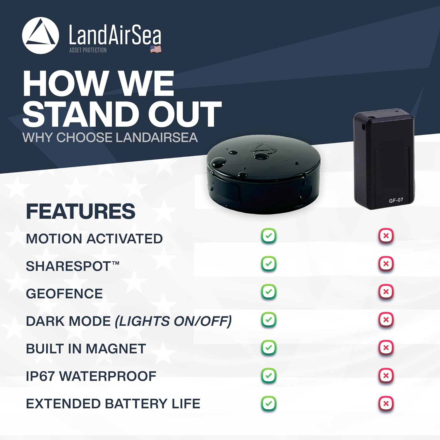 LandAirSea 54 GPS Tracker - Made in the USA from Domestic & Imported Parts. Long Battery, Magnetic, Waterproof, Global Tracking. Subscription Required - Image 4